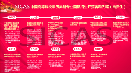 Development History of SICAS for Ten Years